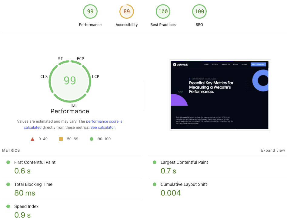 Lighthouse report showing high website performance scores